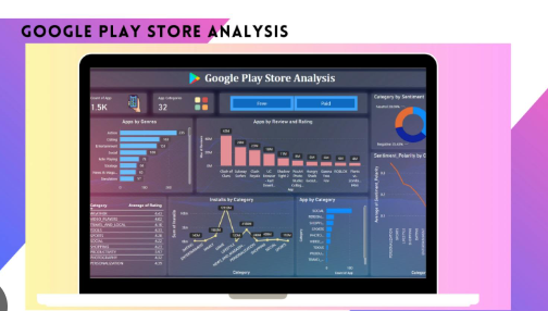 Google Playstore Analysis